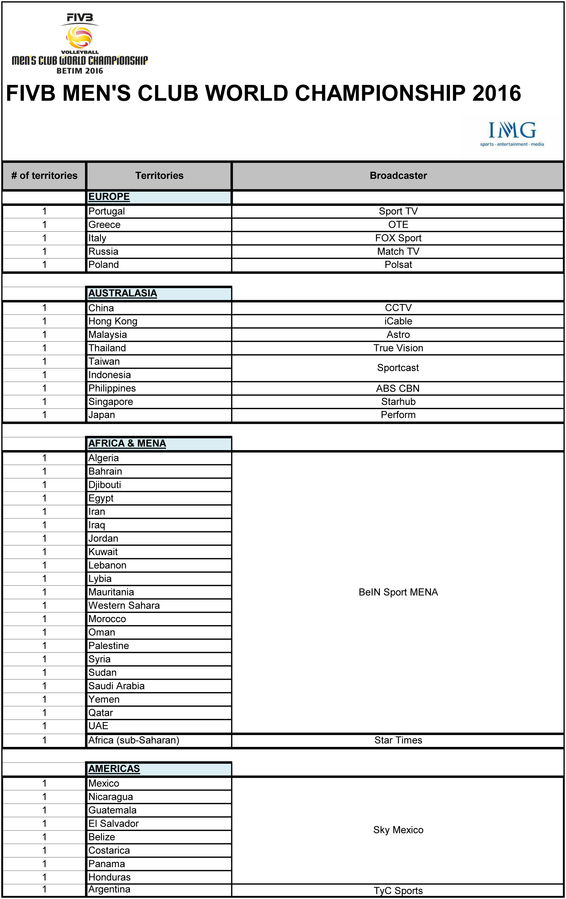 MCWC2016_TV_Distribution
